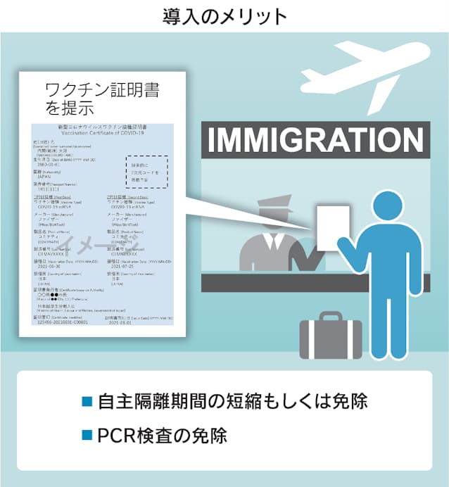 新型コロナ 知っておきたいワクチン証明書 どう申請 海外は 日本経済新聞 新型コロナ 知っておきたいワクチン証明書 どう申請 海外は 日本経済新聞