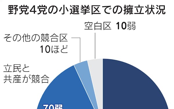 細野豪志 のニュース一覧 日本経済新聞 細野豪志 のニュース一覧 日本経済新聞