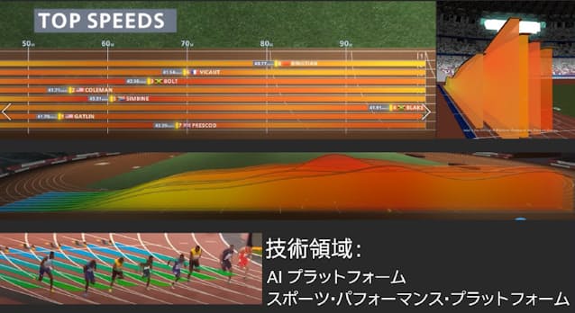 インテル 五輪選手の走り 即座に分析 日本経済新聞 インテル 五輪選手の走り 即座に分析 日本経済新聞