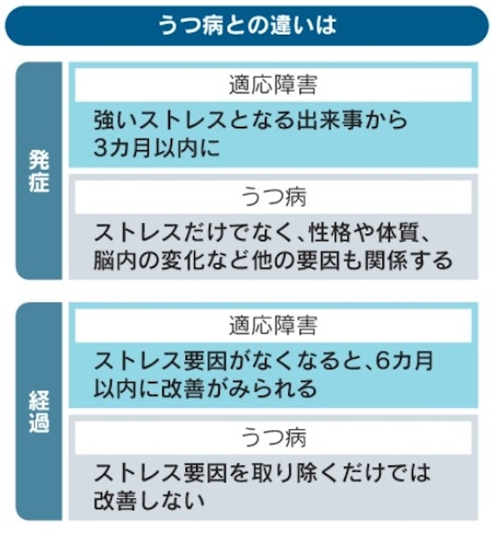 ストレスきっかけに適応障害 うつ病との違いは 日本経済新聞