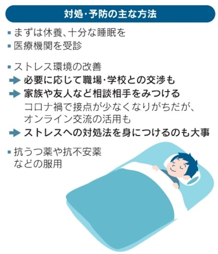 ストレスきっかけに適応障害 うつ病との違いは 日本経済新聞