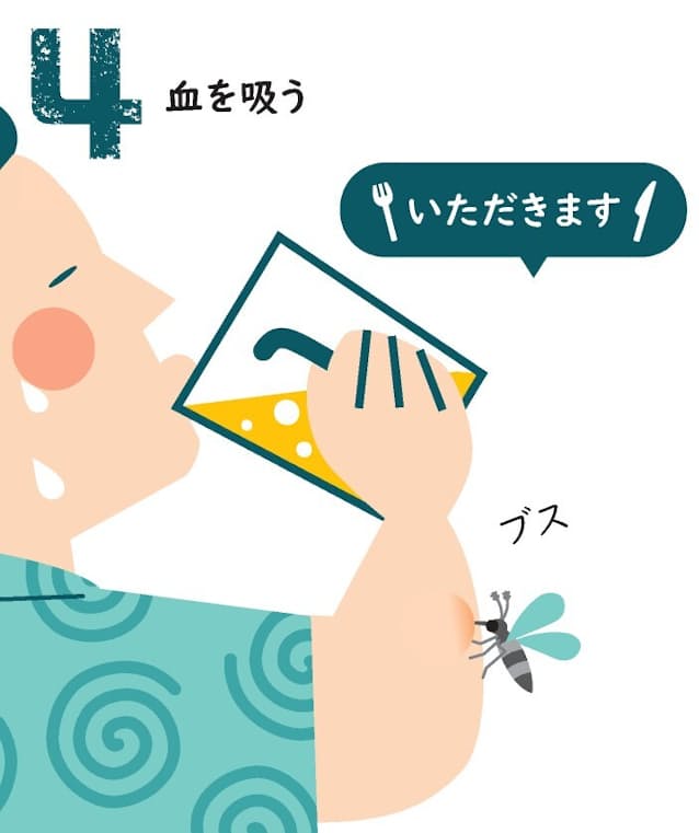汗かきは蚊にモテモテ 血を吸うメスには注意 日本経済新聞 汗かきは蚊にモテモテ 血を吸うメスには注意 日本経済新聞