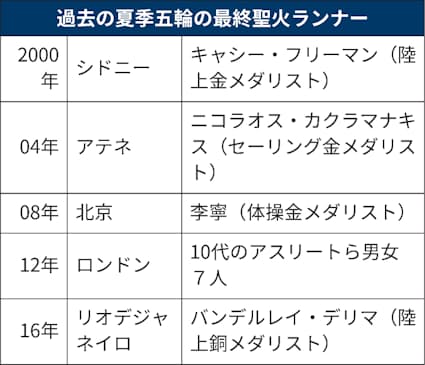 五輪開会式とは 行進は開催地が最後 日本経済新聞 五輪開会式とは 行進は開催地が最後 日本経済新聞