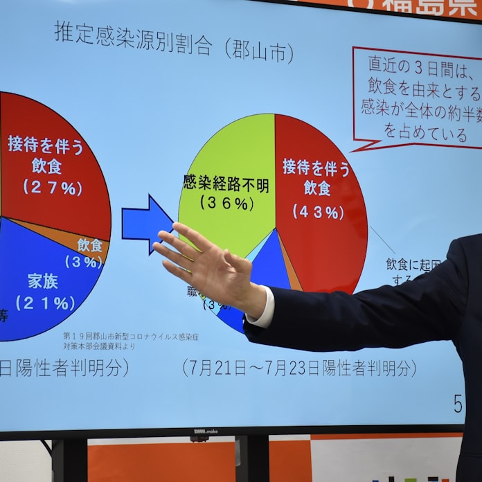新型コロナ 福島県 郡山市の飲食店に時短営業要請 26日から 日本経済新聞 新型コロナ 福島県 郡山市の飲食店に時短営業要請 26日から 日本経済新聞