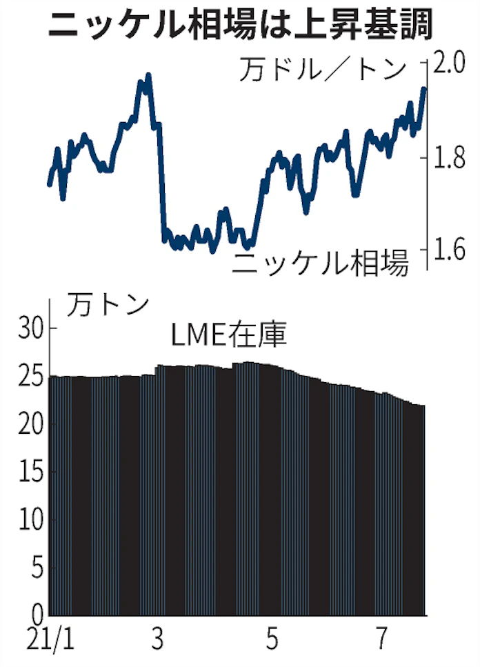 ニッケル製錬 錬金術の館