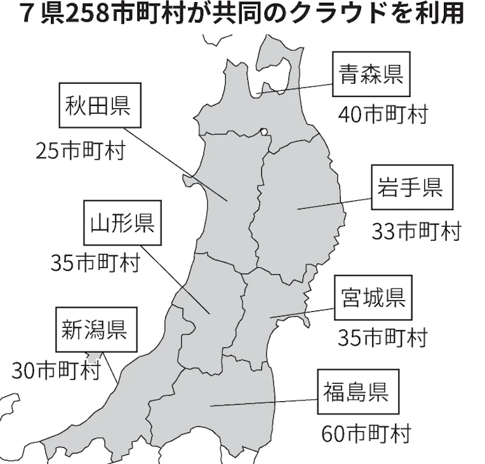東北6県と新潟県 ネット監視クラウドを共同運用 日本経済新聞