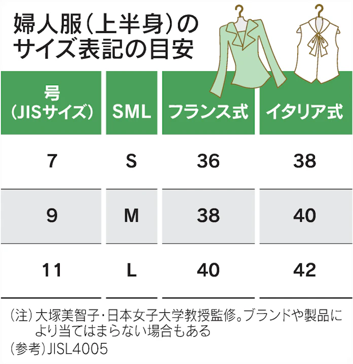 9号や11号 婦人服のサイズ なぜ奇数が多い 日本経済新聞