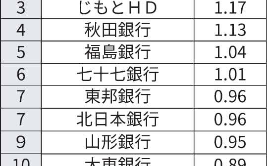 サンゲツ 壁紙メーカーを46億円で子会社に 日本経済新聞 サンゲツ 壁紙メーカーを46億円で子会社に 日本経済新聞