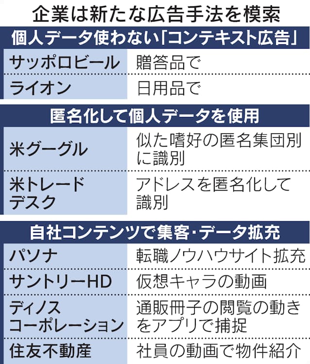 企業がターゲティング広告を見直す理由は 日本経済新聞
