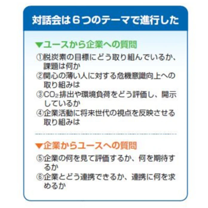 いまそこにある 問題 将来世代と危機感共有 日本経済新聞