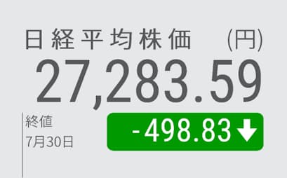 æ¥çµå¹³ååè½ çµå¤498åå®ã®2ä¸7283å æ¥æ¬çµæ¸æ°è