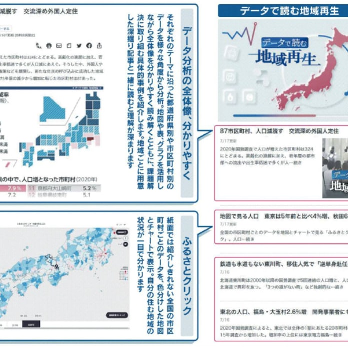 地域再生のヒント データで読み解く 日本経済新聞
