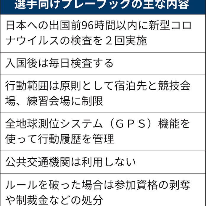 プレーブックとは 選手 関係者の検査を規定 日本経済新聞 プレーブックとは 選手 関係者の検査を規定 日本経済新聞