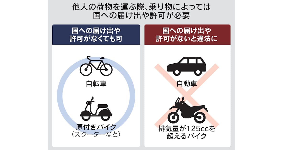 新型コロナ ウーバー配達員摘発 普及が問う30年前の規制 日本経済新聞 新型コロナ ウーバー配達員摘発 普及が問う30年前の規制 日本経済新聞