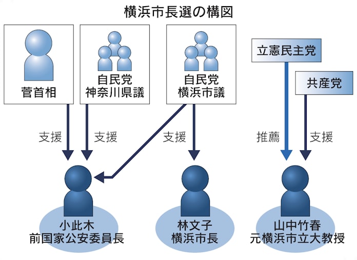 新型コロナ 横浜市長選告示 8人立候補 保守分裂で国政にも波及 日本経済新聞