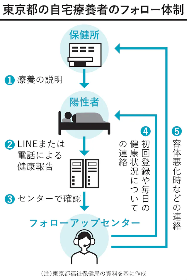 新型コロナ 抗体カクテル療法やecmo 知っておきたいコロナ治療 日本経済新聞 新型コロナ 抗体カクテル療法やecmo 知っておきたいコロナ治療 日本経済新聞