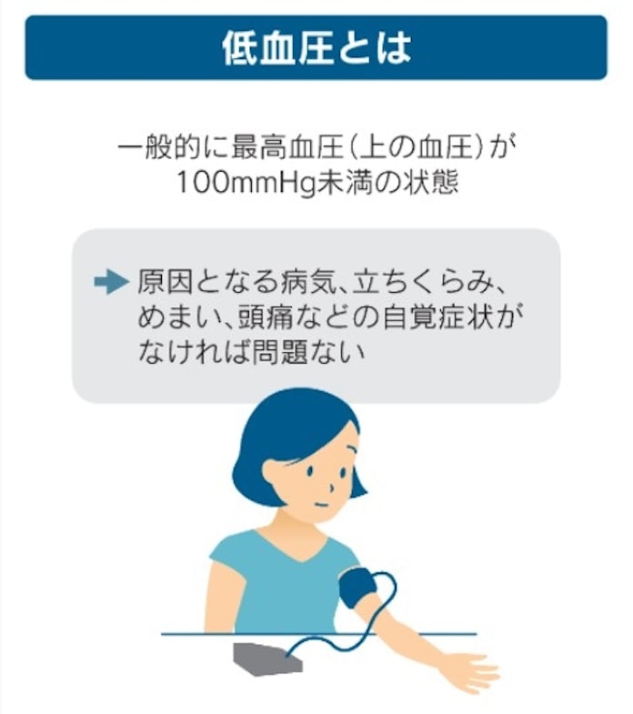 低血圧 水分補給欠かさずに 夏は薬服用で下がりすぎも 日本経済新聞