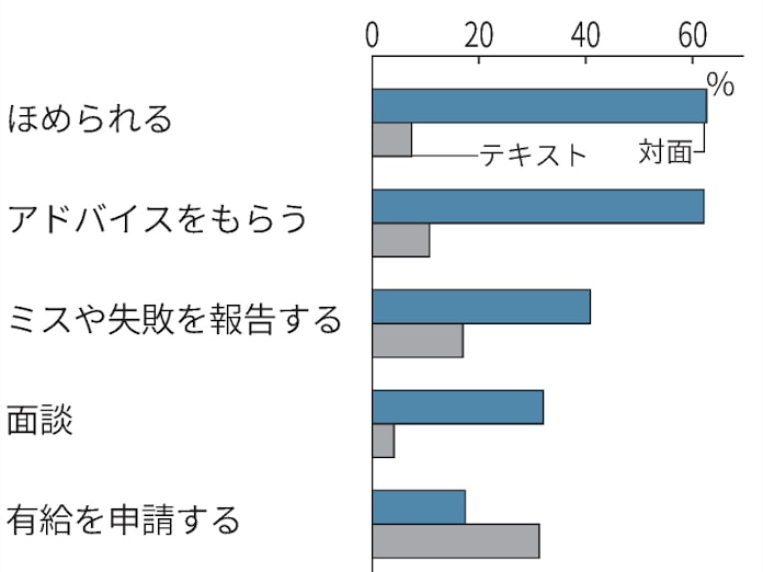 新入社員 今の会社で定年まで働く 16 民間調査 日本経済新聞 新入社員 今の会社で定年まで働く 16 民間調査 日本経済新聞