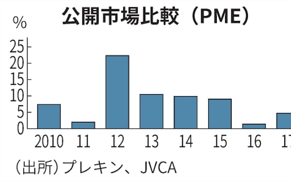 村田祐介 のニュース一覧 日本経済新聞 村田祐介 のニュース一覧 日本経済新聞