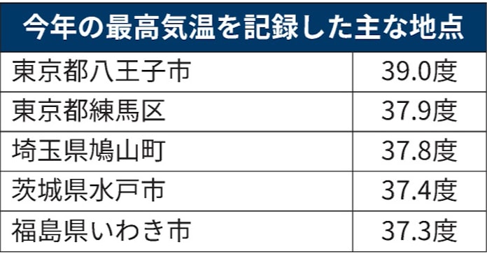東京都心36 8度 初の猛暑日 関東各地で今年一番の暑さ 日本経済新聞