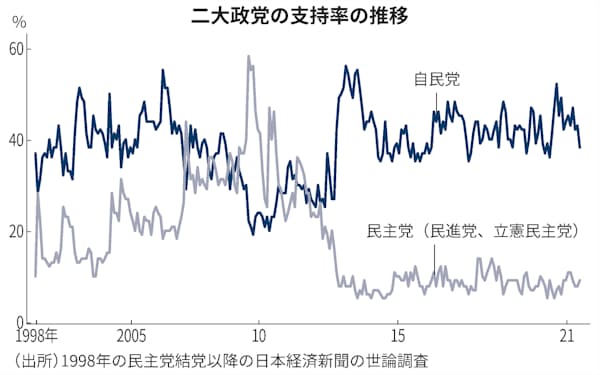 チャートで読む政治 のニュース一覧 日本経済新聞 チャートで読む政治 のニュース一覧 日本経済新聞