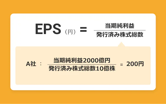 Epsの意味を3つのポイントで解説 日本経済新聞 Epsの意味を3つのポイントで解説 日本経済新聞