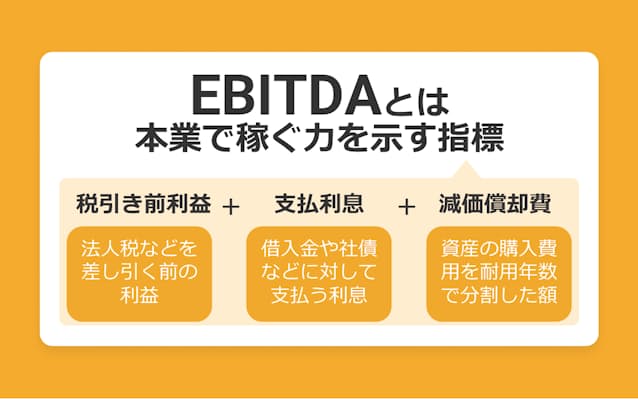 Ebitdaの意味を3つのポイントで解説 日本経済新聞 Ebitdaの意味を3つのポイントで解説 日本経済新聞