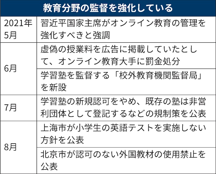 中国 上海で小学生の英語試験禁止 習思想は必修化 日本経済新聞 中国 上海で小学生の英語試験禁止 習思想は必修化 日本経済新聞