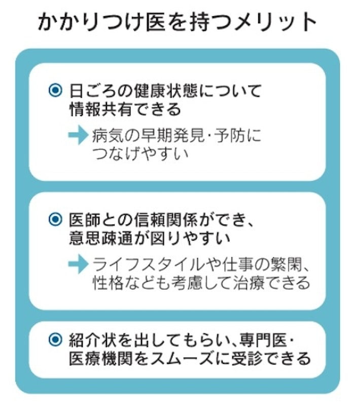 新型コロナ かかりつけ医どう探す 健診や接種を機に 診療科問わず 日本経済新聞