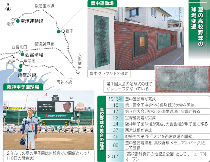 夏の甲子園発祥の地は 豊中に運動場 阪急が集客狙う 日本経済新聞