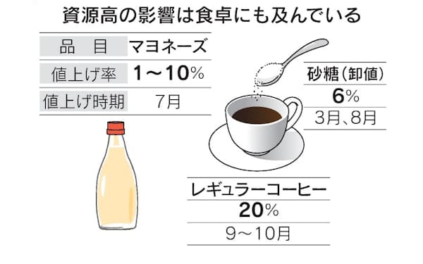 キーコーヒー のニュース一覧 日本経済新聞 キーコーヒー のニュース一覧 日本経済新聞
