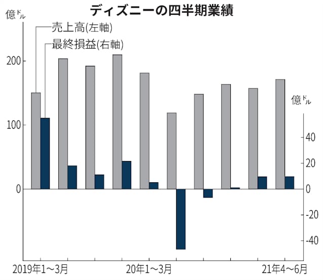 ディズニー天気当たる ディズニー天気当たる