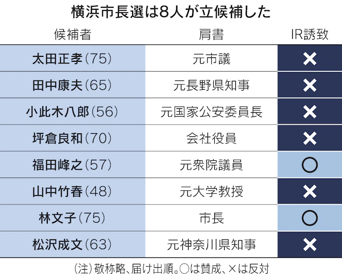 新型コロナ 横浜市長選 政権運営に影響 総裁選 衆院選占う 日本経済新聞