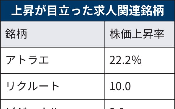 フルキャストホールディングス のニュース一覧 日本経済新聞 フルキャストホールディングス のニュース一覧 日本経済新聞