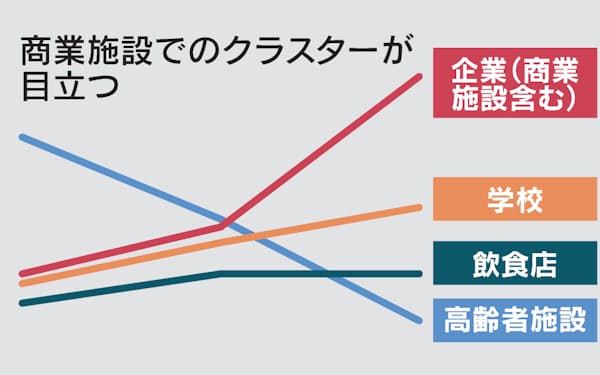 児童 生徒の死亡 部活中が最多 文科省調べ 日本経済新聞 児童 生徒の死亡 部活中が最多 文科省調べ 日本経済新聞