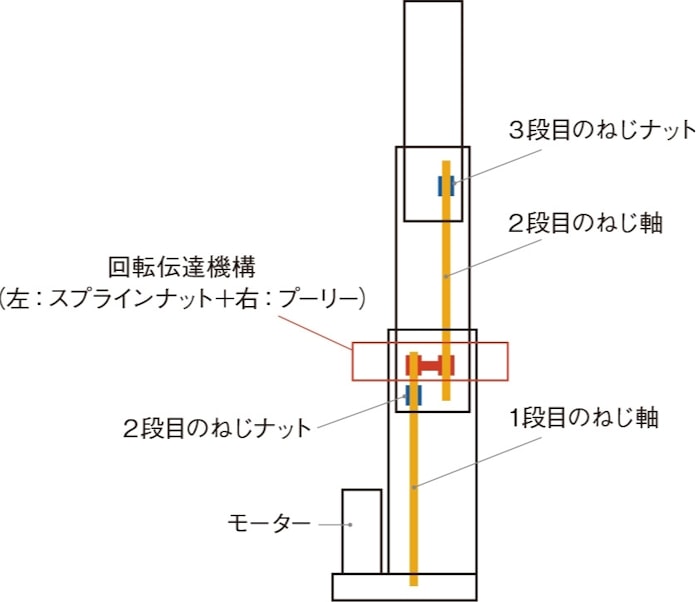 侮れない ねじ の力 多段伸縮ポールどう伸びる 日本経済新聞 侮れない ねじ の力 多段伸縮ポールどう伸びる 日本経済新聞