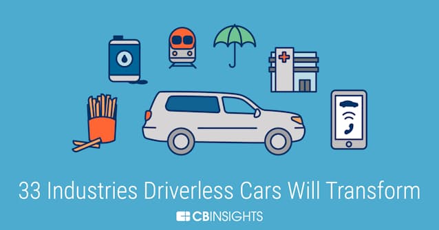 自動運転車が変える意外な業界 ホテル 航空 日本経済新聞 自動運転車が変える意外な業界 ホテル 航空 日本経済新聞