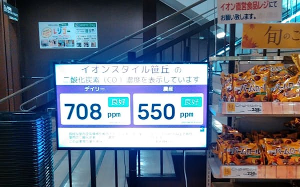 イオン九州は地下食品売り場がある店舗で、二酸化炭素濃度を計測し入場制限を実施する（福岡市）