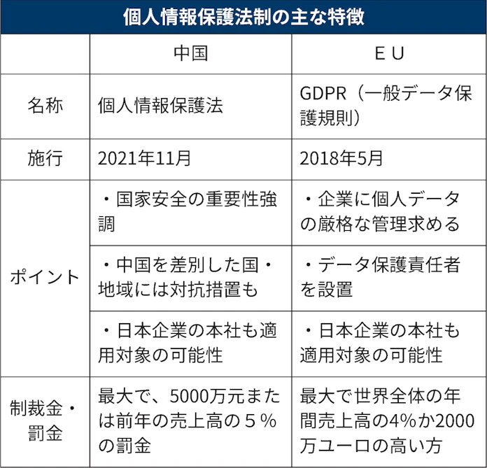 中国 海外へデータ持ち出し制限 個人情報保護法が成立 日本経済新聞