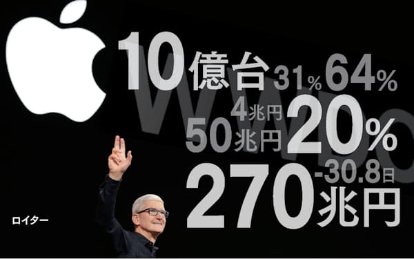 11年10月5日 米アップル創業者 ジョブズ氏が死去 日本経済新聞 11年10月5日 米アップル創業者 ジョブズ氏が死去 日本経済新聞