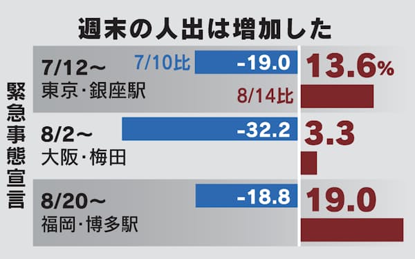近鉄百貨店 のニュース一覧 日本経済新聞 近鉄百貨店 のニュース一覧 日本経済新聞