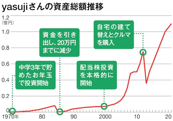 沖縄 コロナ 感染 者 数 カレンダー