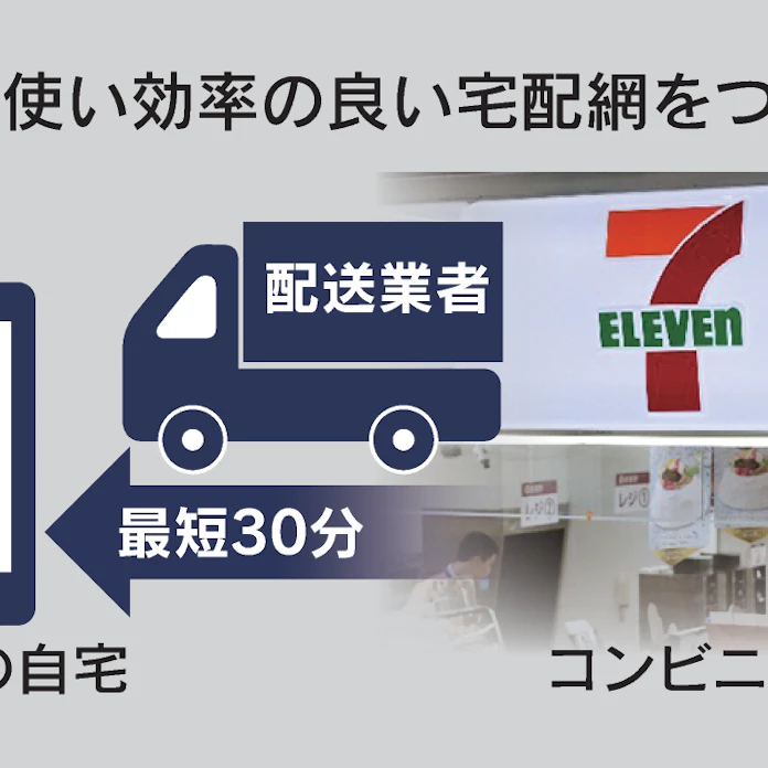 セブンが全国で宅配参入 2万店最短30分 Amazon対抗 日本経済新聞 セブンが全国で宅配参入 2万店最短30分 Amazon対抗 日本経済新聞