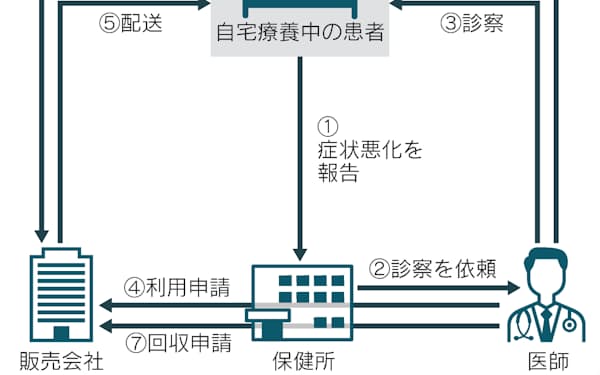 フクダ電子 のニュース一覧 日本経済新聞 フクダ電子 のニュース一覧 日本経済新聞