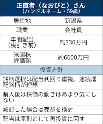 米株投資で配当は年330万円 老後資金不安も解消 日本経済新聞