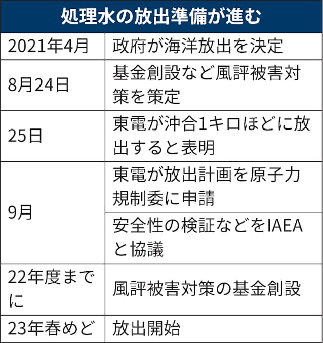 原発処理水を沖合1キロに放出 東電が方針 風評を抑制 日本経済新聞 原発処理水を沖合1キロに放出 東電が方針 風評を抑制 日本経済新聞