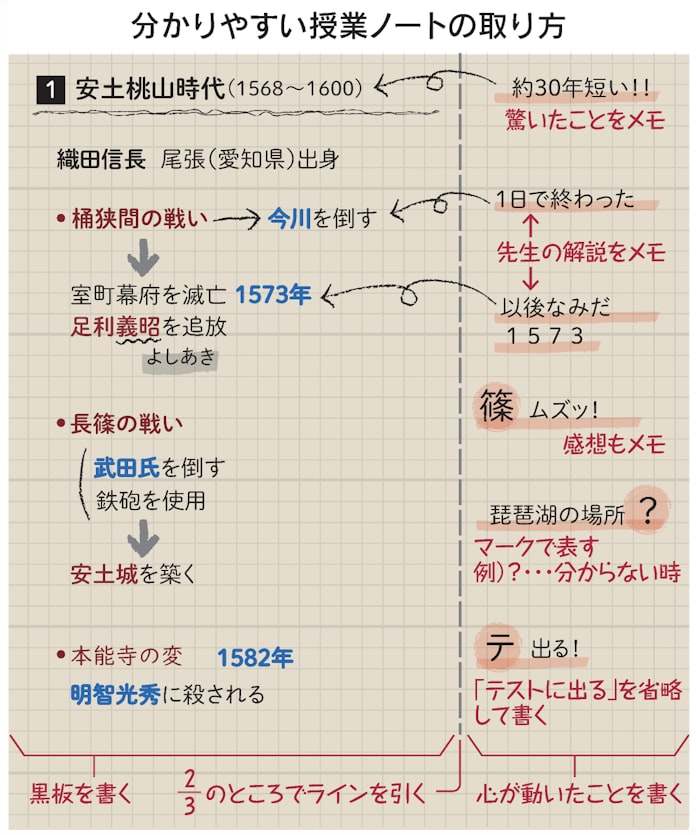 学力アップのノート術 基礎編 感動 をメモする 日本経済新聞 学力アップのノート術 基礎編 感動 をメモする 日本経済新聞