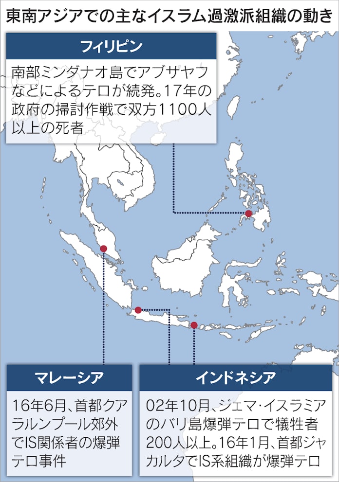 東南ア アルカイダやis系警戒 イスラム過激派締め付け 日本経済新聞 東南ア アルカイダやis系警戒 イスラム過激派締め付け 日本経済新聞
