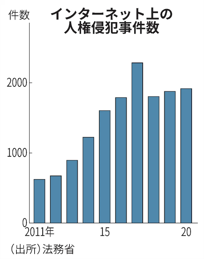侮辱罪に懲役刑 法務省 ネット中傷対策で諮問へ 日本経済新聞