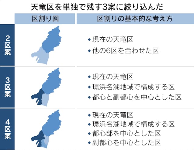 浜松市の区再編 天竜区単独の3案に 地域課題に対応 日本経済新聞 浜松市の区再編 天竜区単独の3案に 地域課題に対応 日本経済新聞